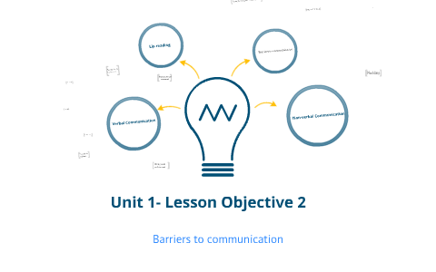 Unit 1- Effective communication by Bradley Stansbury on Prezi