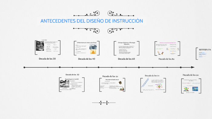 Antecedentes Del DiseÑo De InstrucciÓn By Karen Contreras 9130