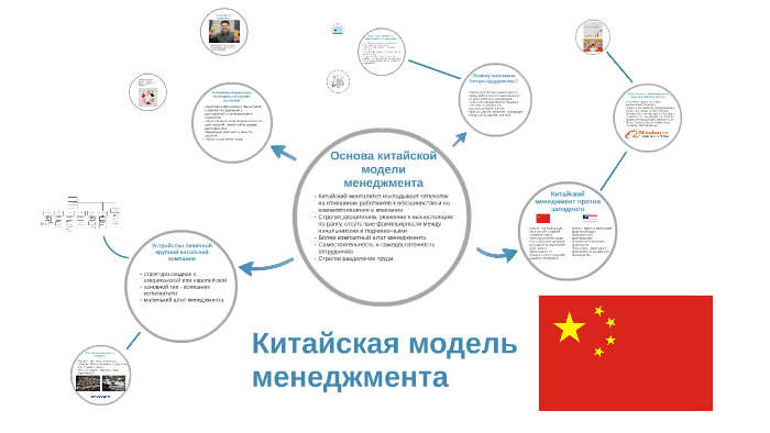 Китайский менеджмент презентация