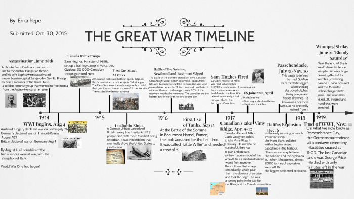 WW1 Timeline by Lenka P