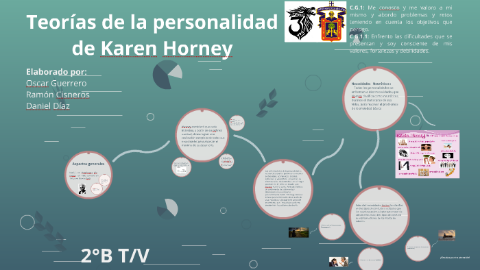 Teorías de la personalidad de Karen Horney by Oscar Guerrero on Prezi