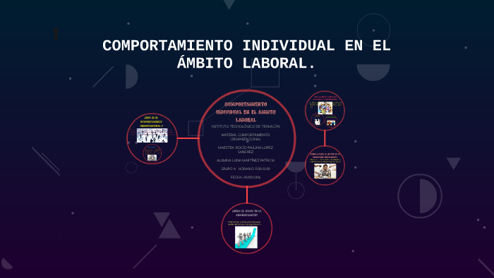 COMPORTAMIENTO INDIVIDUAL EN EL AMBITO LABORAL By Carina Luna Martínez ...