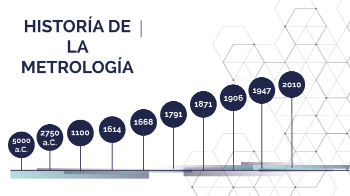 Historia De La Metrología By Juanucho Jm On Prezi 4926