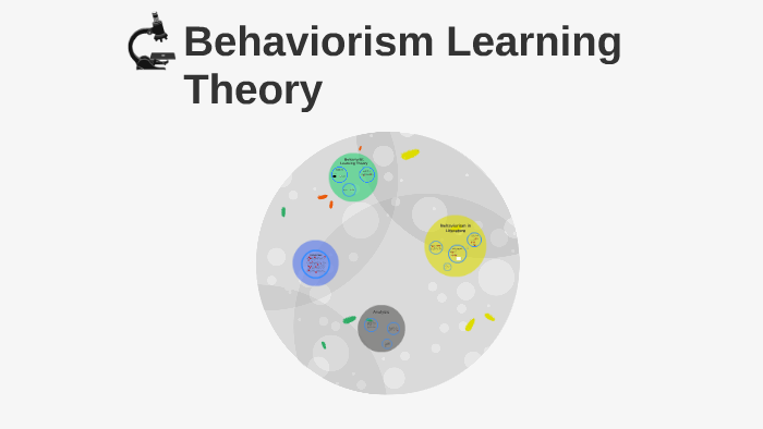 Behaviorism Learning Theory By Jelena Popov On Prezi