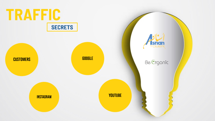Traffic Secrets by Sameera Abdullah on Prezi