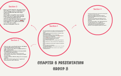 Chapter 6 presentation by Victor Chi on Prezi