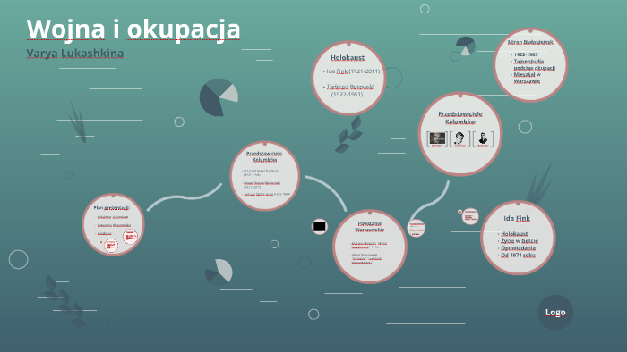 Wojna i okupacja by Varya Lukashkina on Prezi