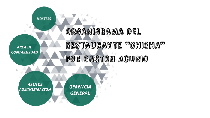 Organigrama del Restaurante CHICHA por Gaston Acurio by Mayita Santana