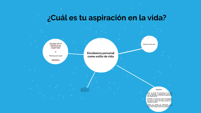 ¿Cuál es tu aspiración en la vida? by os Grant on Prezi
