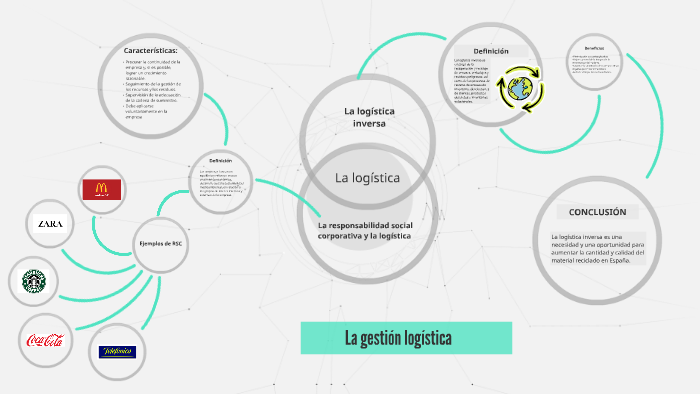 La gestión logística by Ricardo Hernández González on Prezi