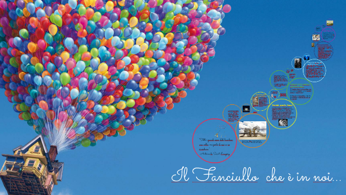 Il Fanciullo Che è In Noi