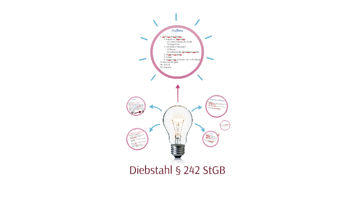 Diebstahl 242 Stgb By Felhx Schmidt On Prezi