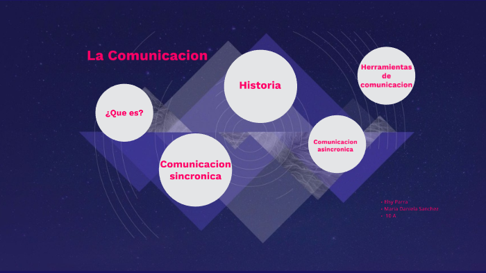 Evolución de la comunicación by Maria Daniela Sanchez Jaimes on Prezi