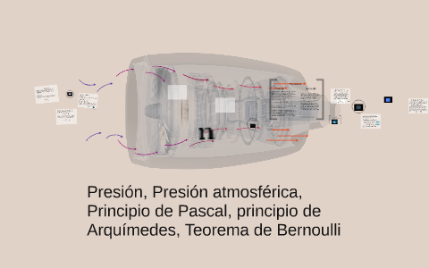 Presion Presion Atmosferica Principio De Pascal Principio De Arquimedes Teorema De Bernoulli By Bryan Reyes On Prezi Next