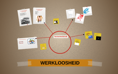 WERKLOOSHEID by on Prezi