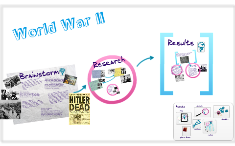 World War II by ahmad thomas on Prezi