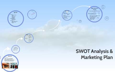 SWOT Analysis by Mary Wojcik on Prezi