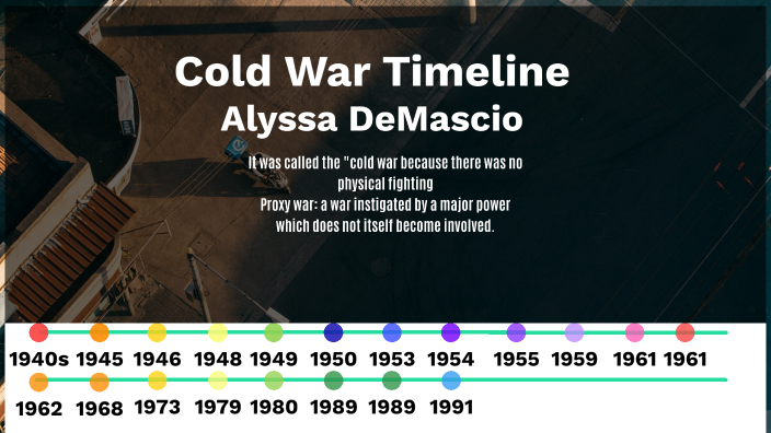 Cold War Timeline by Alyssa DeMascio on Prezi