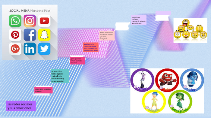 LAS REDES SOCIALES Y LAS EMOCIONES by Alba Milena Gomez Mambuscay on Prezi