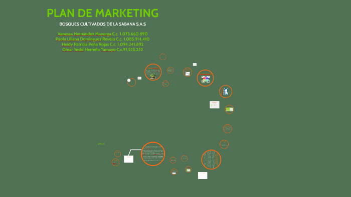 PLAN DE MARKETING by jose dominguez on Prezi
