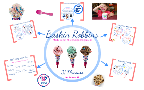 Baskin robbins business plan image