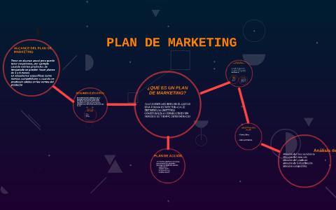 PLAN DE MARKETING by hector galindo baez on Prezi