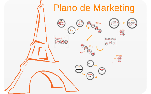 Plano de Marketing by Fernanda Fulador on Prezi