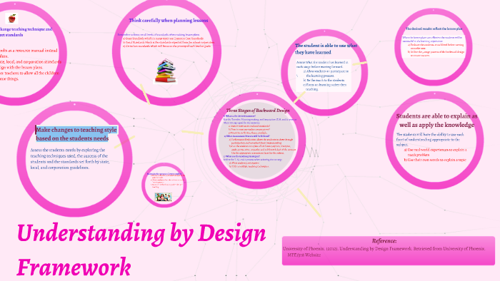Understanding by Design Framework by Jan Glennon on Prezi