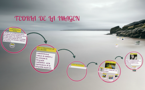TEORIA DE LA IMAGEN by on Prezi