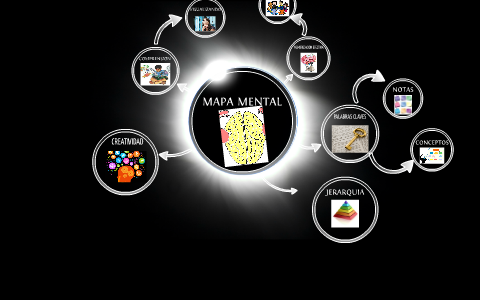 MAPA MENTAL by diana maria camacho lopez on Prezi