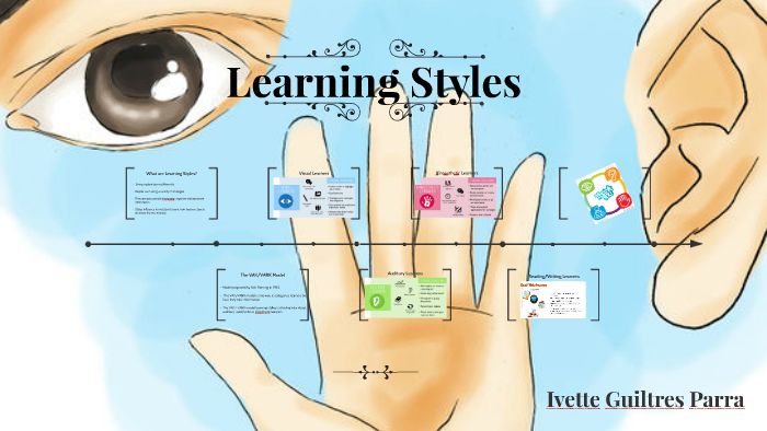 Learning Styles by on Prezi