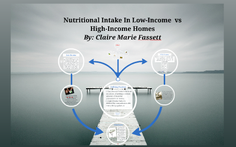 Nutritional Intake In Low-Income Homes vs High-Income Homes by Claire ...