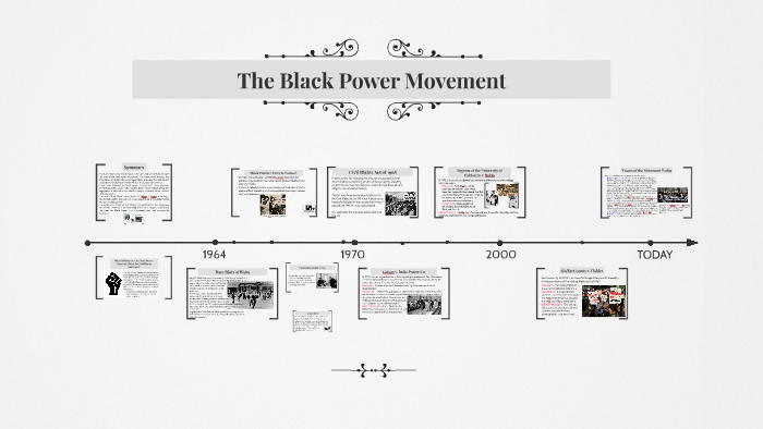 Black Power Movement by Kristine Pulido on Prezi