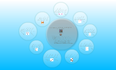 The Theory Of Multiple Intelligences by Lauren Boldrin on Prezi