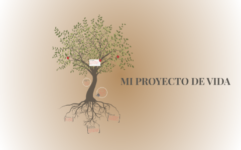 MI PROYECTO DE VIDA by Angie Mesa on Prezi