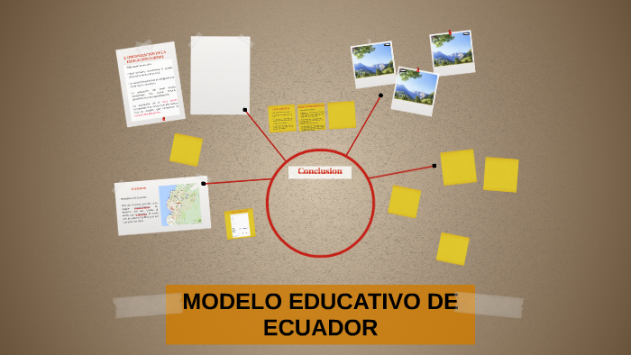 MODELO EDUCATIVO DE ECUADOR by Stefanny Ávila