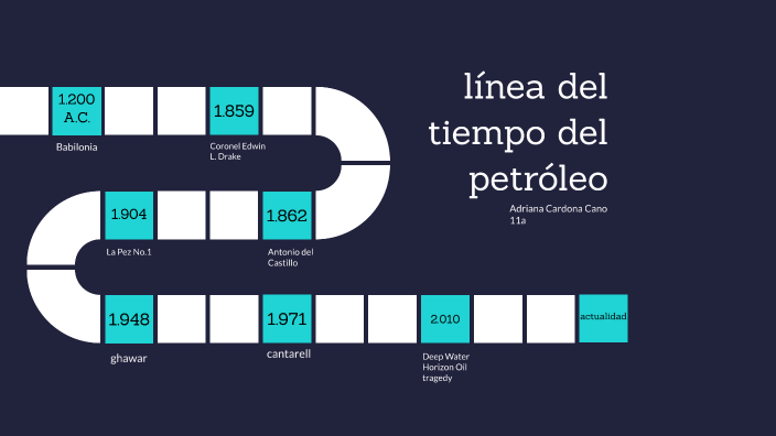 línea del tiempo del petróleo by ADRIANA _ CARDONA CANO on Prezi