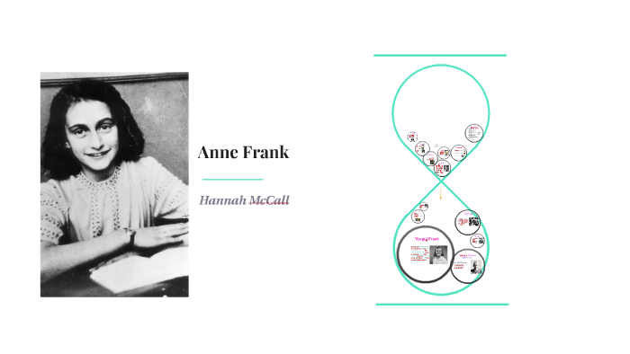 Anne Frank by hannah mccall on Prezi