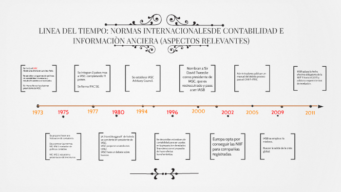 Linea Del Tiempo Normas Internacionalesde Contabilidad E In By Juan My Xxx Hot Girl 0242
