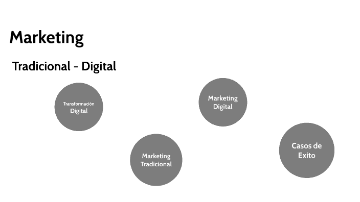 Marketing Digital by William Gonzalez on Prezi