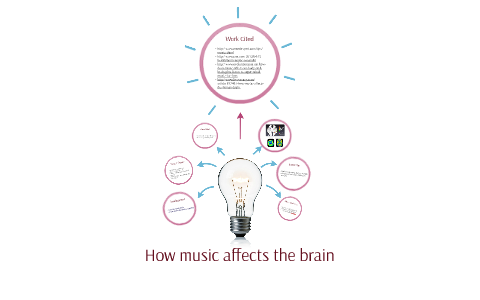How music affects the brain by Kelsey Kastilahn on Prezi