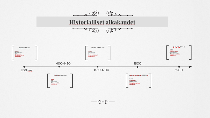 Historialliset aikakaudet by Minnami Lindfors on Prezi Next