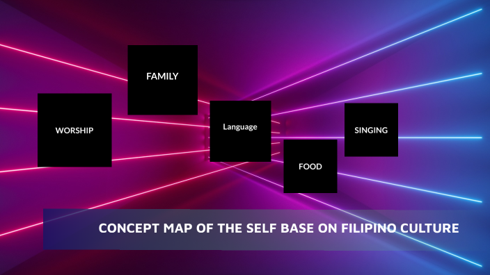 Concept Map Of The Self According To Filipino Culture By Creant Entertain