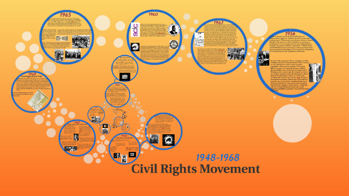 Civil Rights Movement by Sabrina Lindley on Prezi