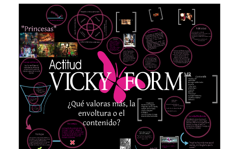 Vicky Form by Cecilia Grauyere Rodríguez on Prezi Next