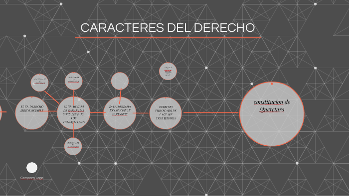 CARACTERES DEL DERECHO by Antonio Morales de los Santos on Prezi