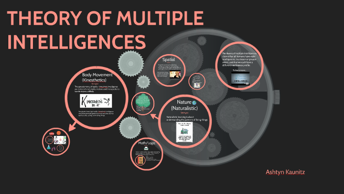 THEORY OF MULTIPLE INTELLIGENCES by Ashtyn Kaunitz on Prezi