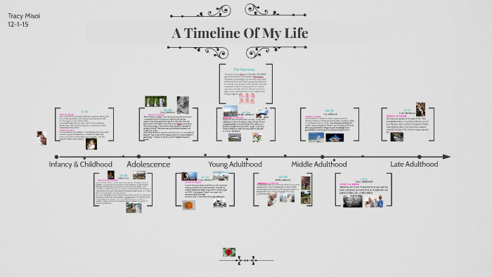A Timeline Of My Life by Tracy Misoi