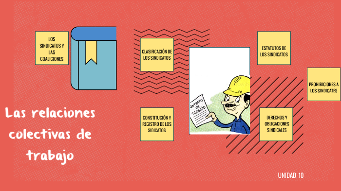 Las relaciones colectivas de trabajo by Citlali Carpio on Prezi