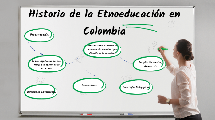 Historia de la Etnoeducacin en Colombia by JOSUE FONSECA DIAZ on Prezi